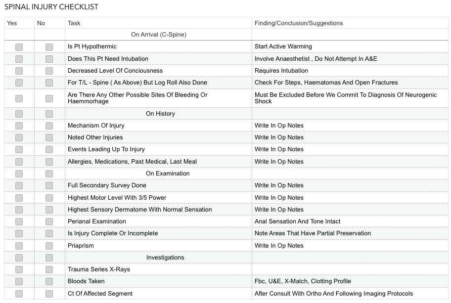 Spinal Injury Checklist Poster